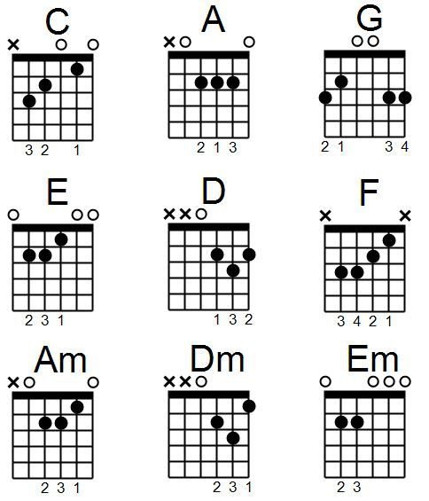 Koleksi chord lagu rock kapak ; Bagaimana Caranya Menemukan Kord Lagu Dengan Gitar Quora