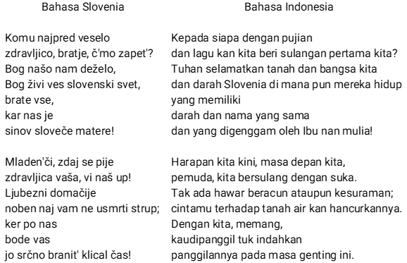 Web tanggal 31 merupakan antara lagu patriotik yang paling popular . Selain Indonesia Raya Menurutmu Lagu Kebangsaan Negara Manakah Yang Enak Untuk Didengar Quora