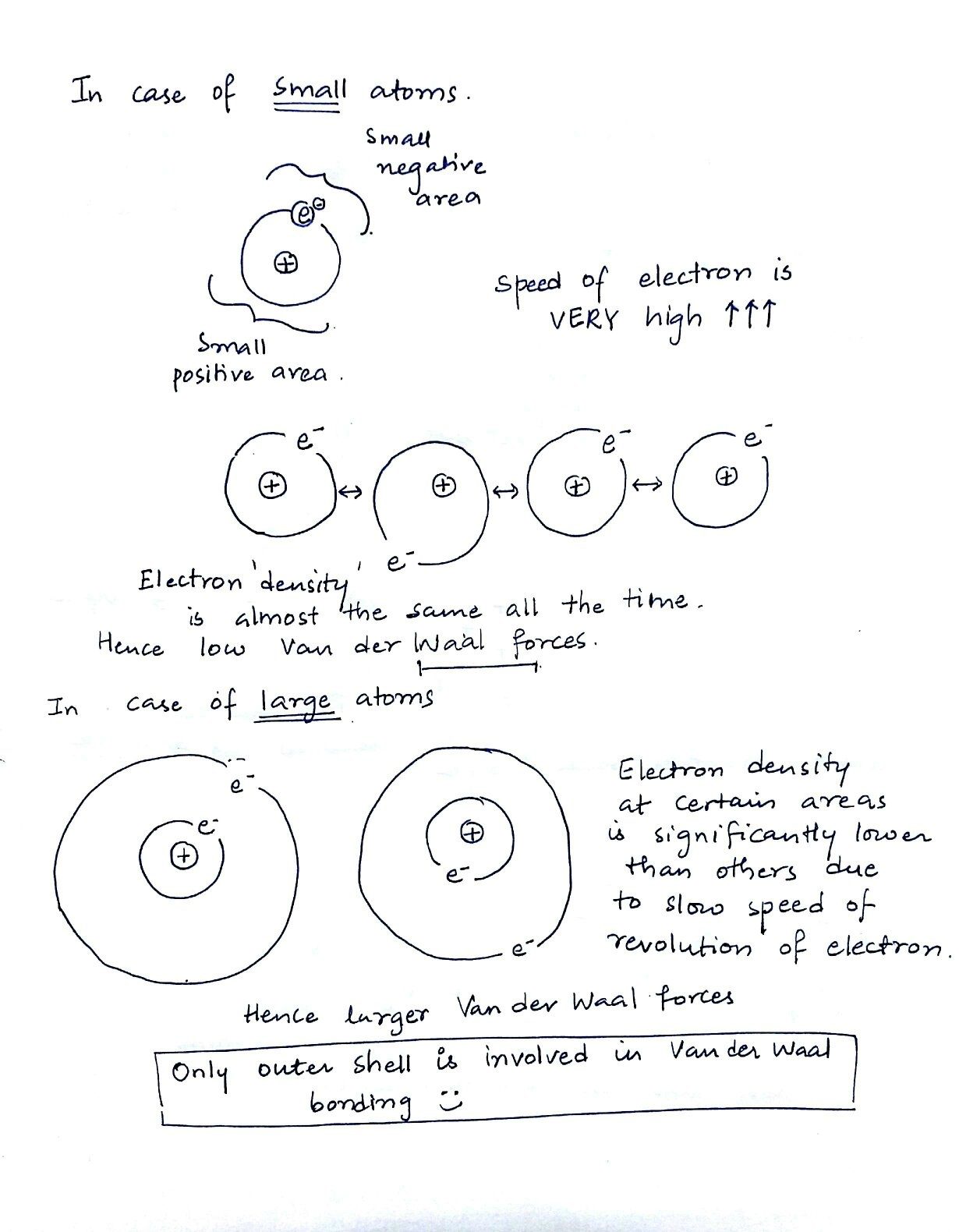 Bagaimana memiliki lebih banyak elektron meningkatkan kekuatan gaya Van der  Waals? Juga, apakah gaya Van der Waals hanya dipengaruhi oleh elektron  valensi atau semua elektron? - Quora