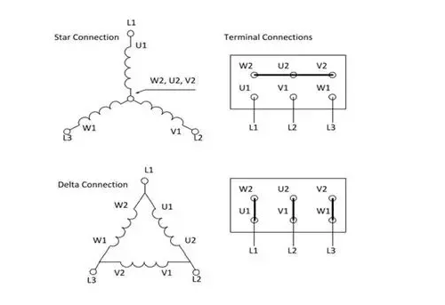 Have a question, comment, or need assistance? 480v 3 Phase 6 Lead Motor Wiring Diagram - Wiring Diagram