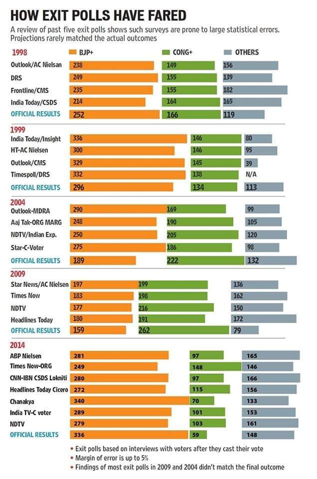 Seberapa benar dan akurat exit poll? - Quora