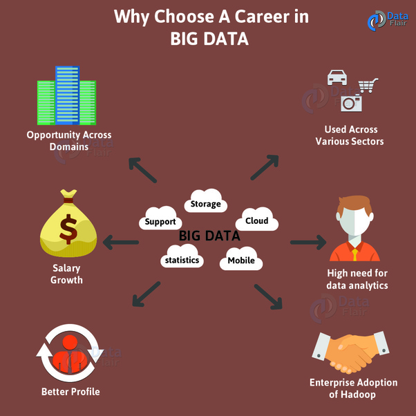 Who Provides Big Data Hadoop Online Training Courses Quora