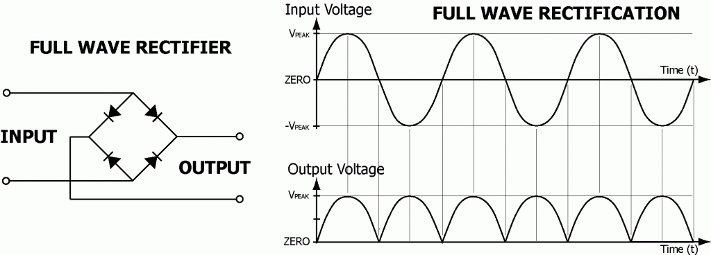 Why Doesn T Dc Have A Sinusoidal Curve Quora
