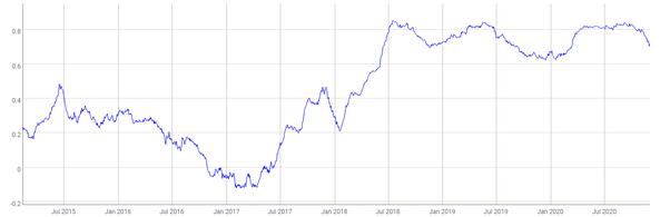 Payment providers use xrp to expand reach into new markets, lower foreign exchange costs and provide faster payment settlement. Can Ripple Reach The Price Of 10 000 By 2027 Quora