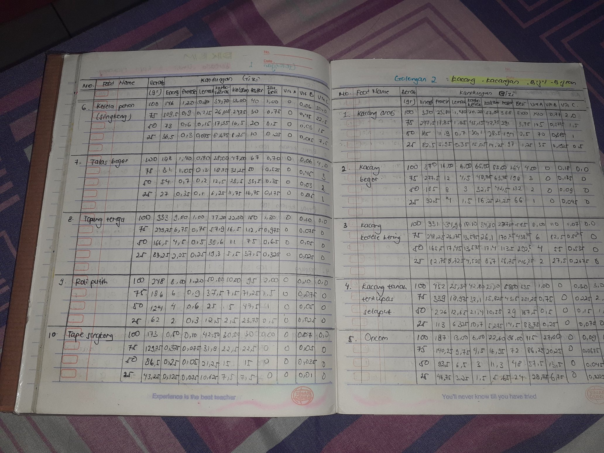 Apa yang dipelajari dalam ilmu Nahwu dan Shorof? - Quora