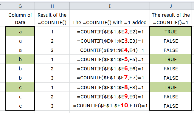 Excel functions can save you a lot of time, no matter what data you'. How To Use Conditional Formatting In Excel For Data Occurring For The First Time Quora