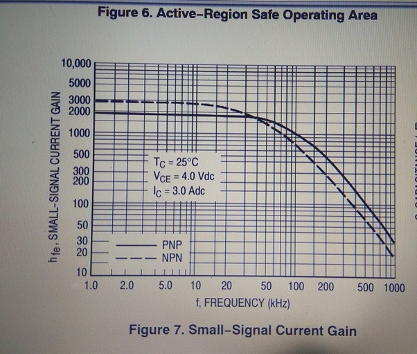 What Is The Max Switching Frequency Of A Darlington Tip122