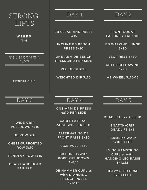 To build muscle mass and increase their strength. 4 Day Split Workout For Mass Advanced