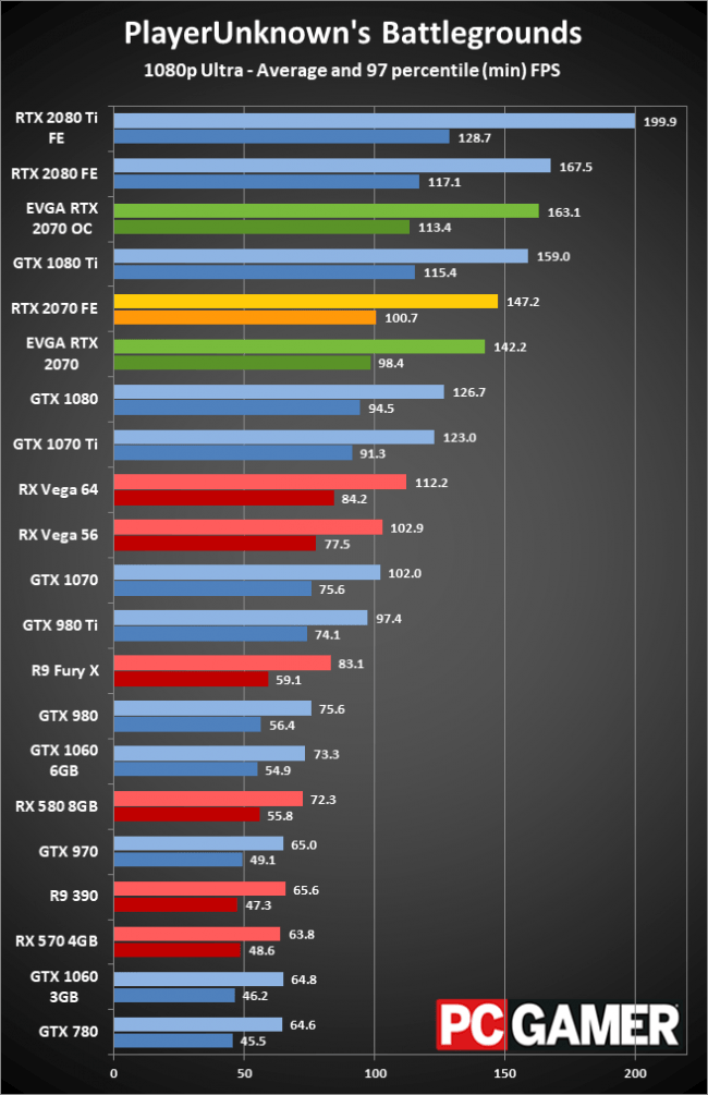 Valorant Colorful Rtx 2070 Ryzen 7 2700x Ultra Graphics Settings Benchmark Asiangameryt 