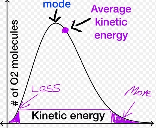 Kiic Molecular Theory Of Gases Introductory Chemistry 1st Canadian Edition All have the same.