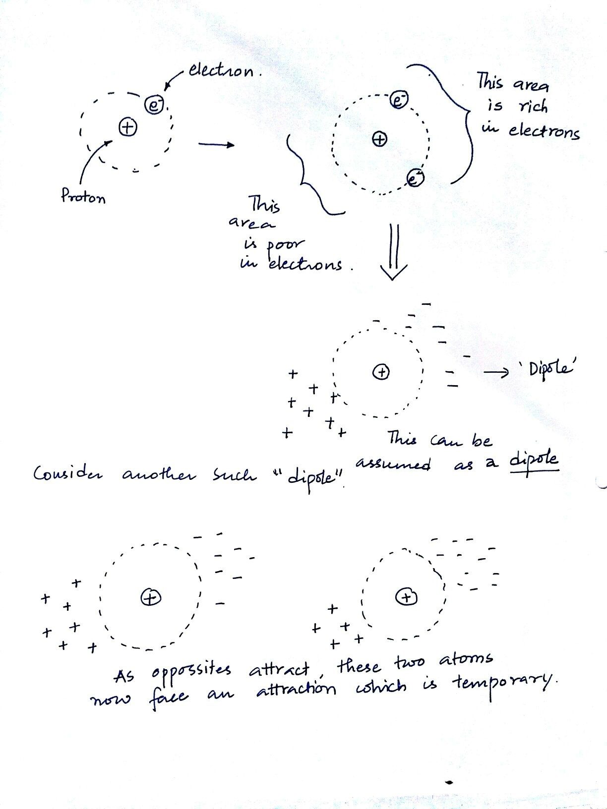 Bagaimana memiliki lebih banyak elektron meningkatkan kekuatan gaya Van der  Waals? Juga, apakah gaya Van der Waals hanya dipengaruhi oleh elektron  valensi atau semua elektron? - Quora