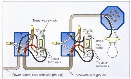 A brake light switch is a type of relay used to tell brake lights to turn on when you push down on the brake pedal. How To Wire A Double Pole Light Switch Quora