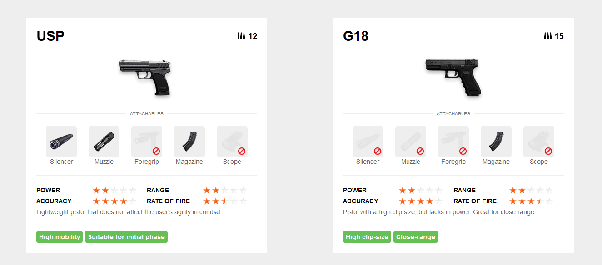 How Many Guns Are There In The Free Fire Game Quora