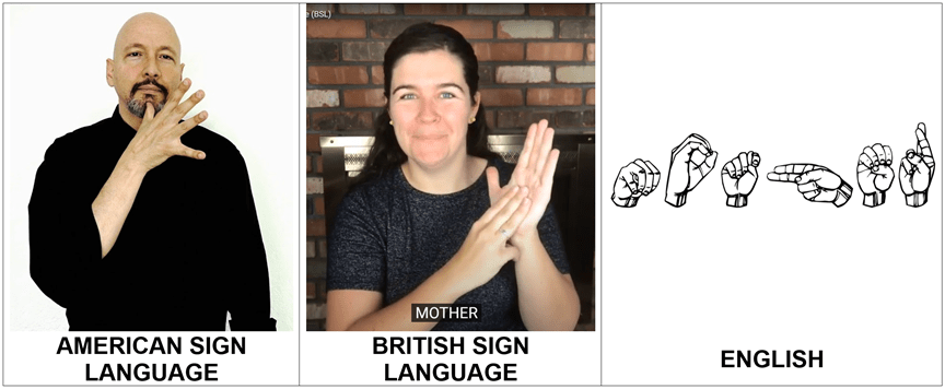 If you mean sign sign as in a display or a road sign see . Does Sign Language Have Signs For Every Word We Use Quora