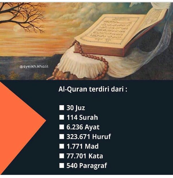 Tanda Juz Dalam Al Quran : Mengapa Kalimat Walyatalattaf Ditulis Merah Dalam Al Quran Surah Al Kahfi Ternyata Inilah Alasannya Portal Bolmong