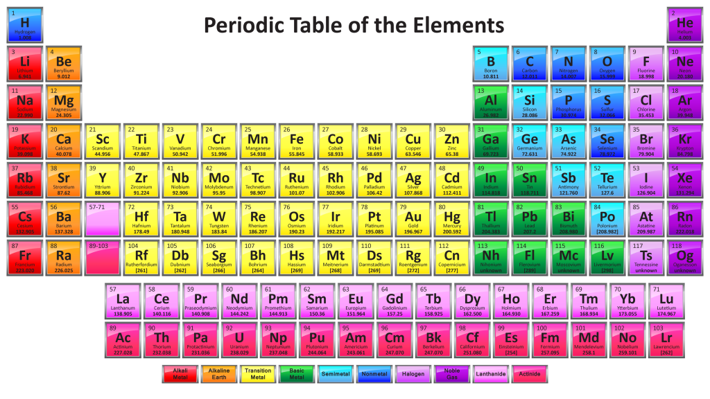 what is fe in the periodic table quora