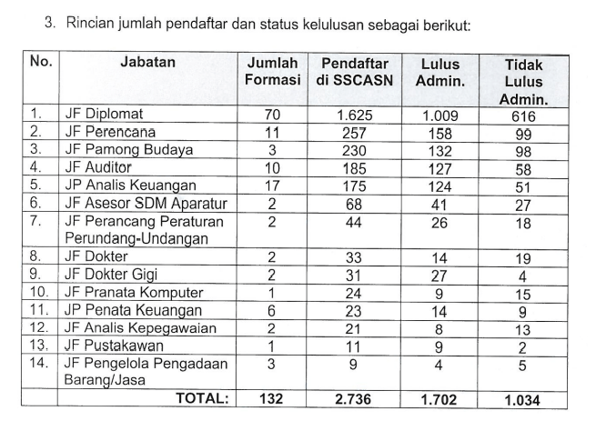 Pelaksana tugas (plt) kepala biro hubungan masyarakat, hukum, dan kerjasama bkn paryono mengatakan ada peluang untuk bagi yang lulusan sekolah . Apakah Lulusan Madrasah Aliyah Dapat Mendaftar Cpns Dengan Formasi Yang Memiliki Kualifikasi Pendidikan Sma Quora