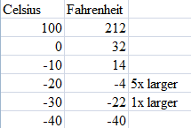 20 c equals what fahrenheit off 76% - medpharmres.com