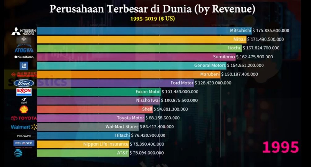 Apa saja perusahaan-perusahaan yang paling kaya sepanjang sejarah? - Quora