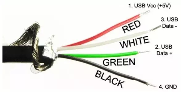 Red And Black Electric Wire 2x0 75mm Twisted Pair Cable View Red And Black Electric Wire 2x0 75mm Lanp Product Details From Shenzhen Lanp Cable Co Ltd On Alibaba Com
