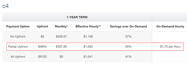 Berapa biaya untuk meng-host situs web di Amazon AWS? Apakah itu harga yang  adil? - Quora