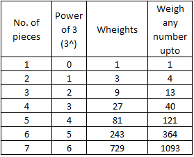 Kilograms To Pounds Ounces Conversion Kg To Lb 401 kilograms equals 8841 pounds.