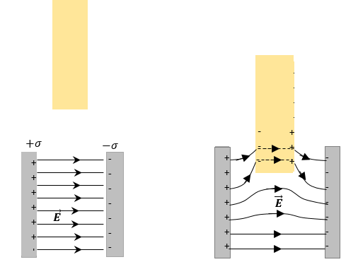 In A Capacitor When A Dielectric Is Being Inserted What