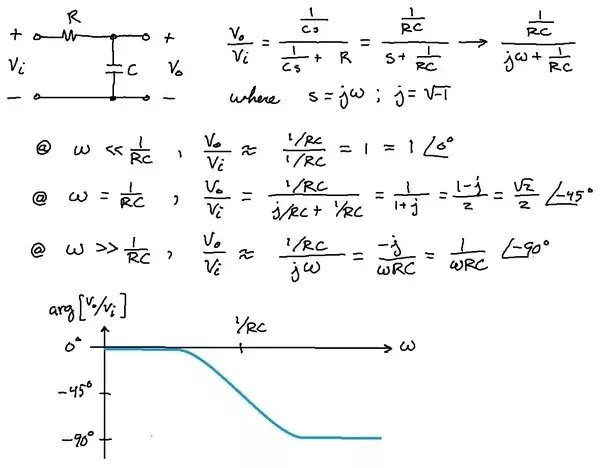 Why Does A Capacitor Cause A Phase Shift In An Rc Low Pass