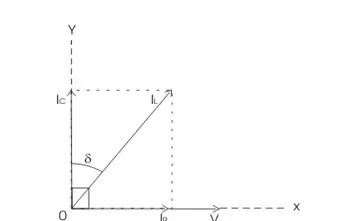 What Is Tan Delta Testing Of A Transformer Quora