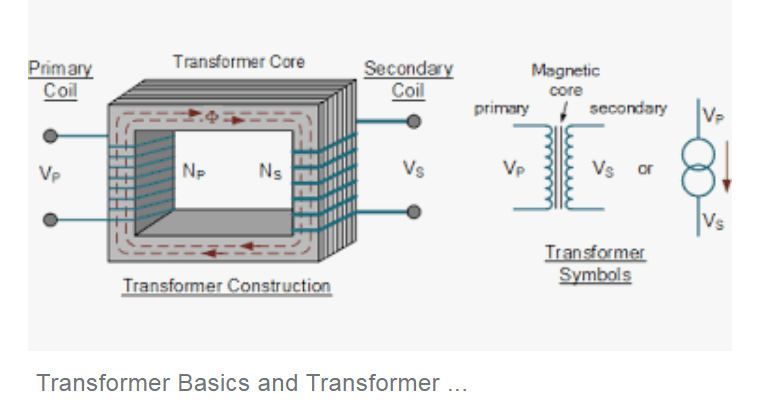 What Is The Principle Of Dc Motor Dynamo And Transformer