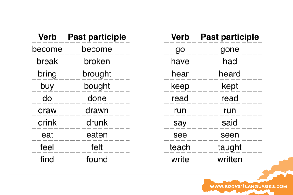 What is the regular form of the past participle in English? - Quora