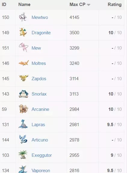 picture Top Ten Most Strongest Pokemon 10 strongest pokemons status cp hp
