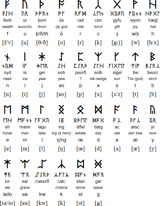 Free printable calligraphy alphabet a to z styles and samples. What Are The Different Types Of Alphabets Quora
