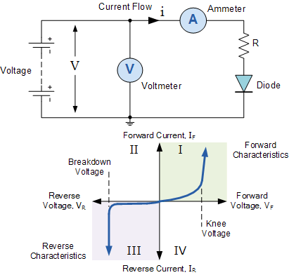 Can You Explain Non Ohmic Relationship Between Current And