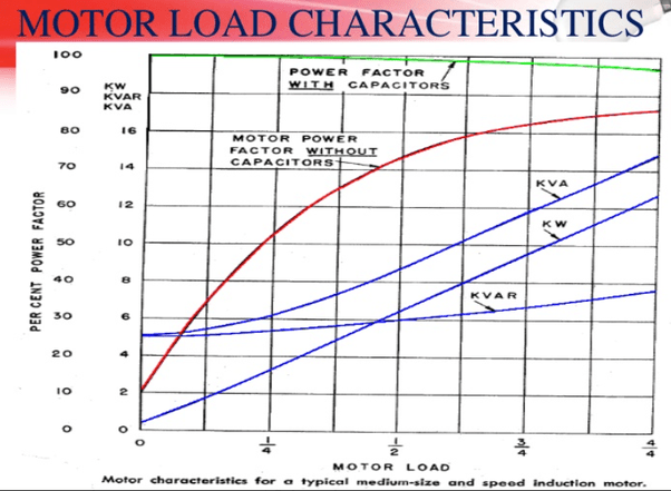 What Should Be The No Load Current Of Induction Motor Quora