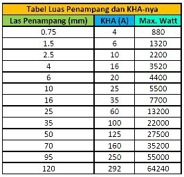 Ukuran Kabel Dol Dan Star Delta Starter 