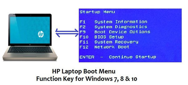 Press the security and then. What is the boot menu key for HP laptops? - Quora