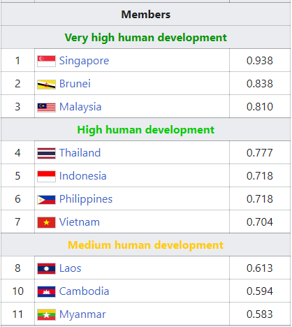 Faktor apa saja yang menjadikan Singapura sebagai negara maju? - Quora