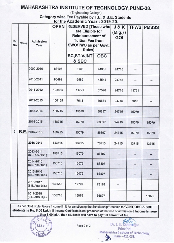 What Is The Fee Structure Of Mit Pune Quora
