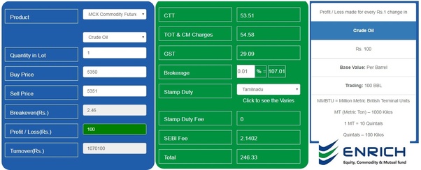 How is brokerage calculated in intraday and delivery trade?
