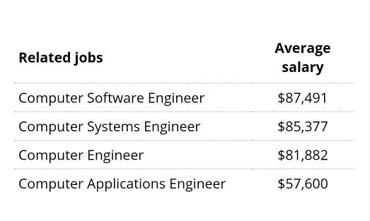 What Is The Average Salary After Doing Ms In Canada In