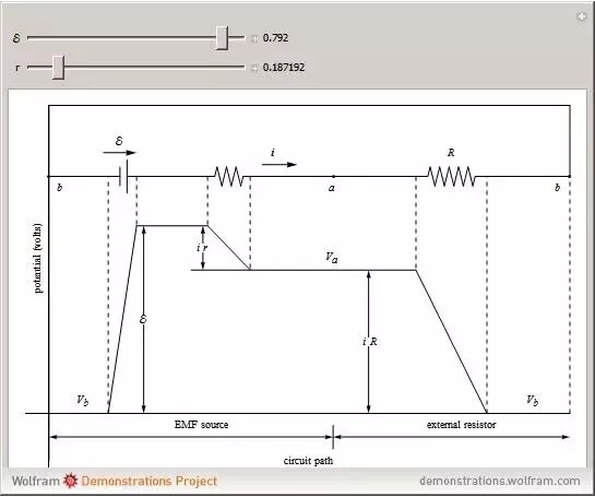 Why Is The Sum Of Potential Difference Across All The