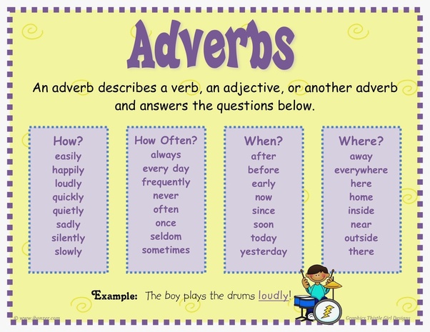 Some manner adverbs are more useful than others, and june casagrande gives a helpful word of warning about this. What Are Some Examples Of Adverb Of Manner Quora