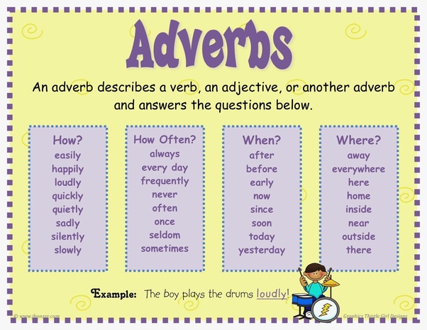 Example Of Adverb Of Time : What Are Some Examples Of Adverb Of Manner Quora