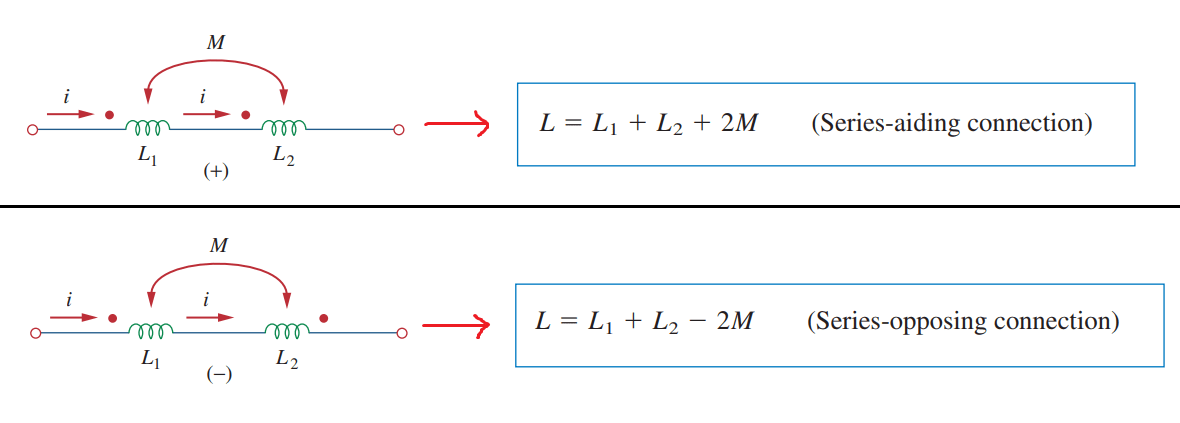 How To Measure Experimentally The Coupling Factor K Of Two