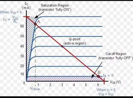 What Is A Q Point Of A Transistor Quora