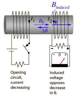 What Is Mutual Induction Quora