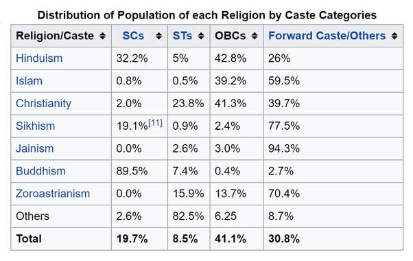 What Is The Definition Of Minority According To Indian Constitution Quora - when the vote was taken they were in the minority.