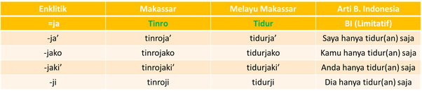 Apa arti kata “tawwa” dalam bahasa Makassar? Kapan kata tersebut digunakan?  - Quora