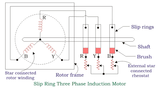 Why Do We Need A Starter For A Three Phase Induction Motor